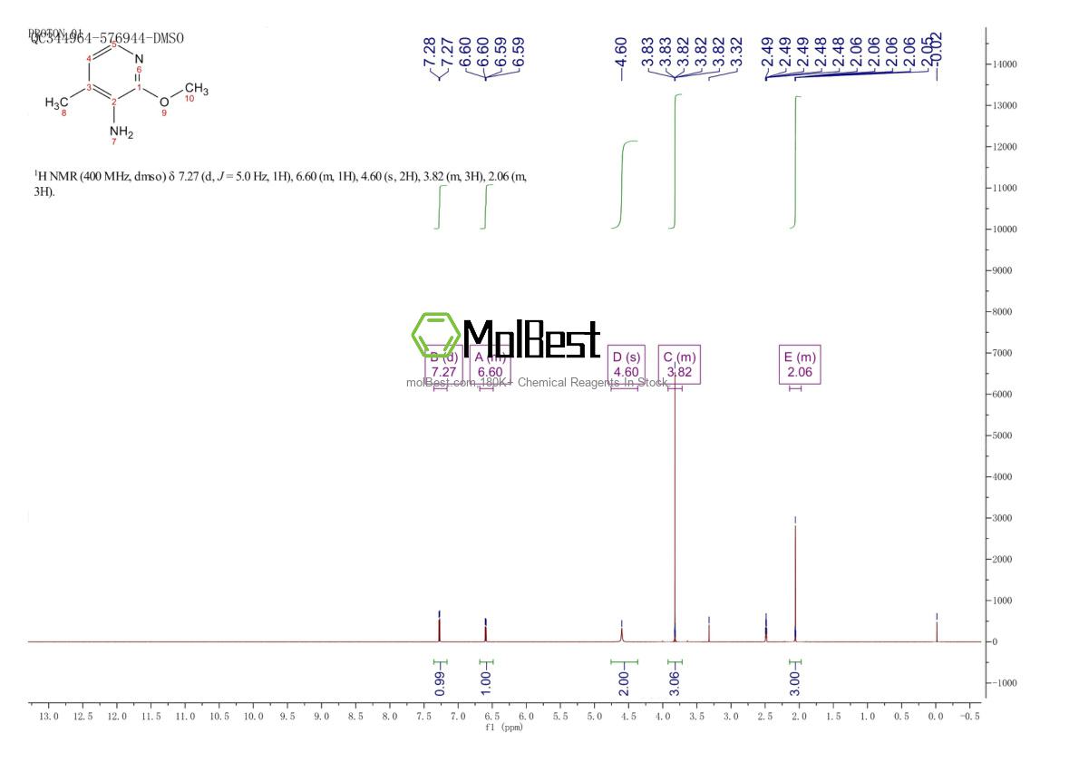 Physical sample testing spectrum (NMR) of 76005-99-7