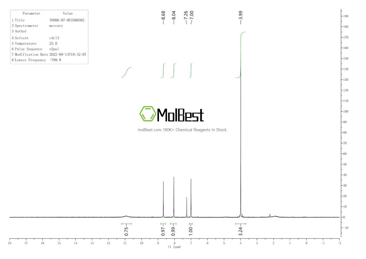 Physical sample testing spectrum (NMR) of 76006-07-0