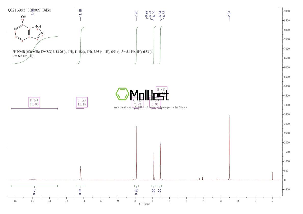 Phổ kiểm tra mẫu thực (NMR) của 76006-09-2
