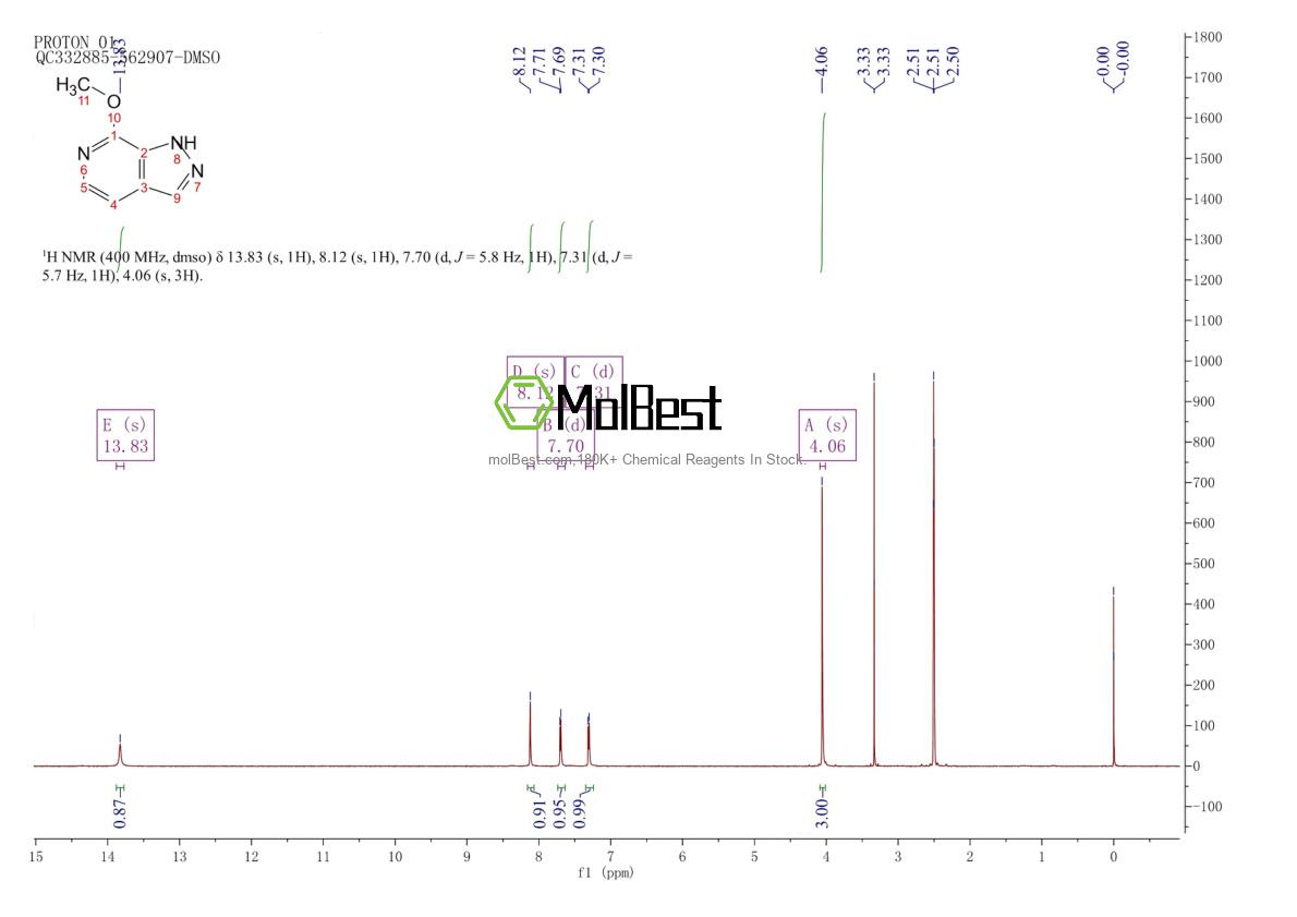 Phổ kiểm tra mẫu thực (NMR) của 76006-10-5