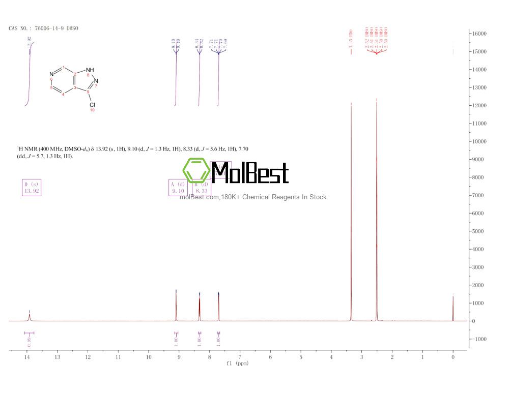 Physical sample testing spectrum (NMR) of 76006-14-9