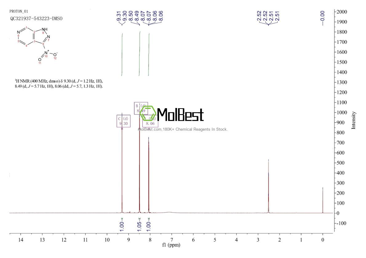 Physical sample testing spectrum (NMR) of 76006-15-0