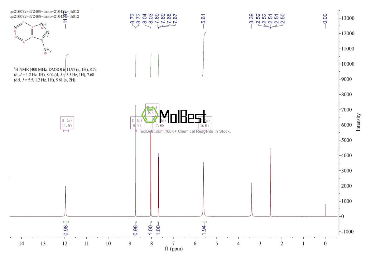 Physical sample testing spectrum (NMR) of 76006-17-2