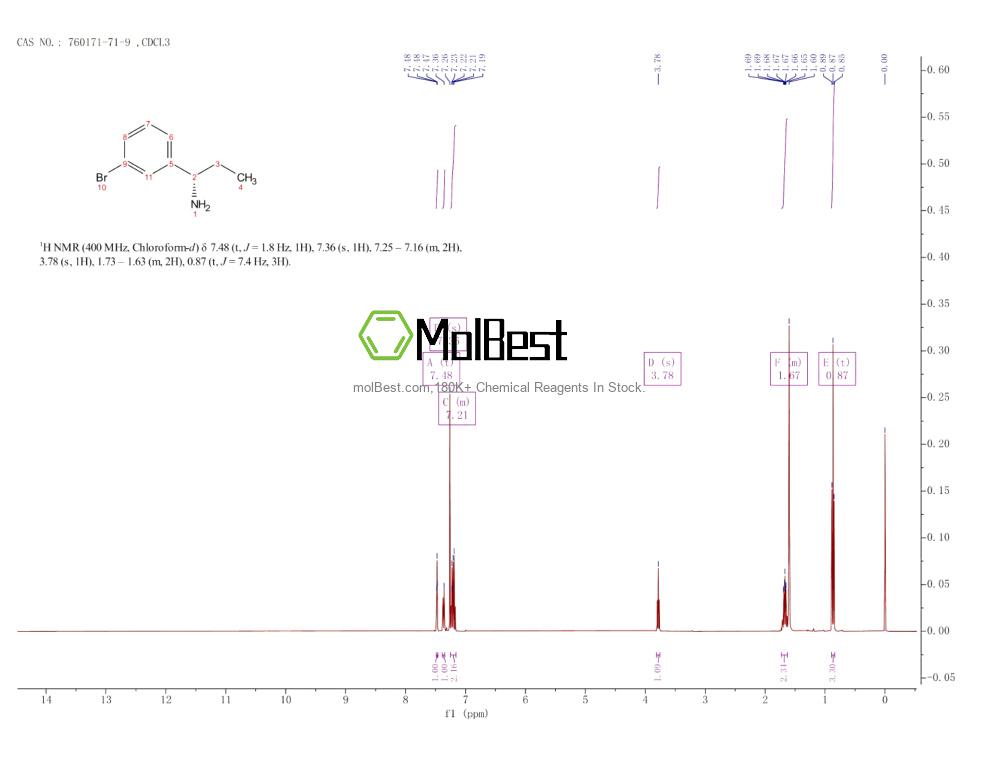 Physical sample testing spectrum (NMR) of 760171-71-9