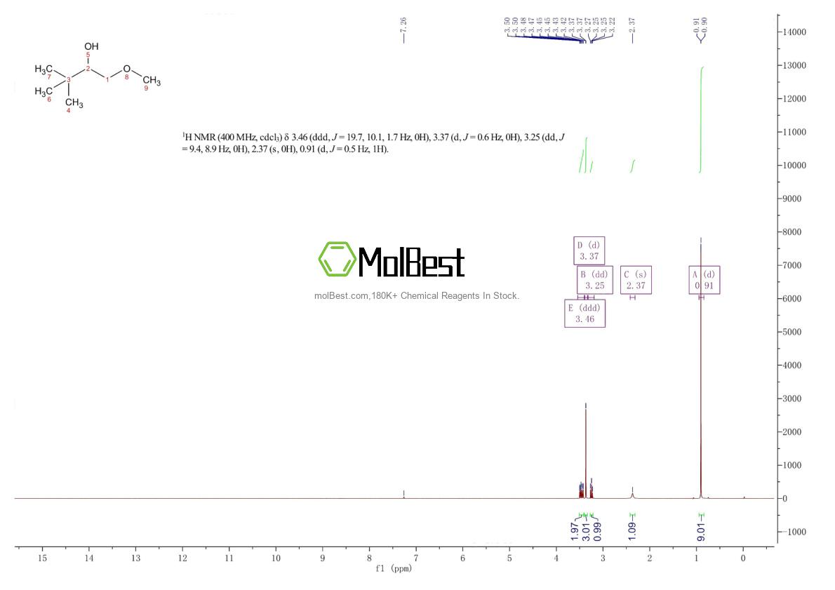 Physical sample testing spectrum (NMR) of 760211-15-2
