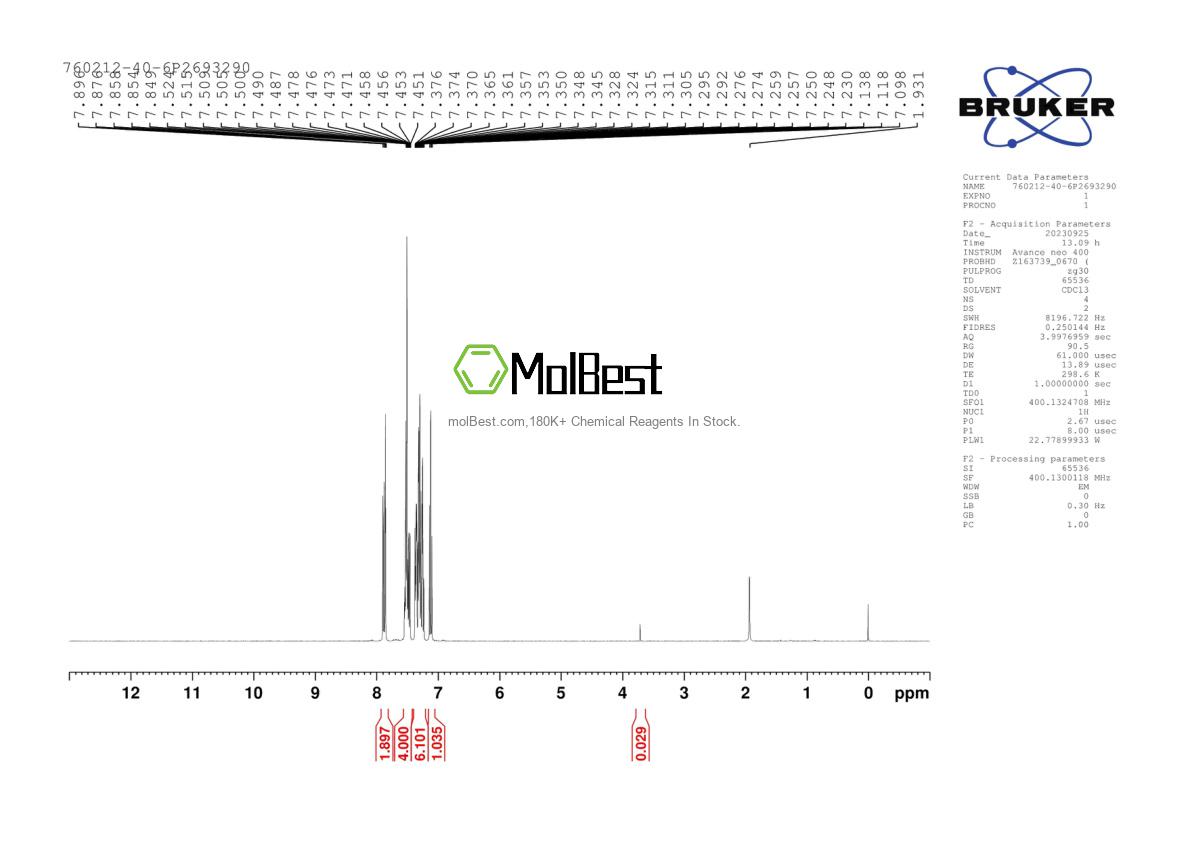 Physical sample testing spectrum (NMR) of 760212-40-6