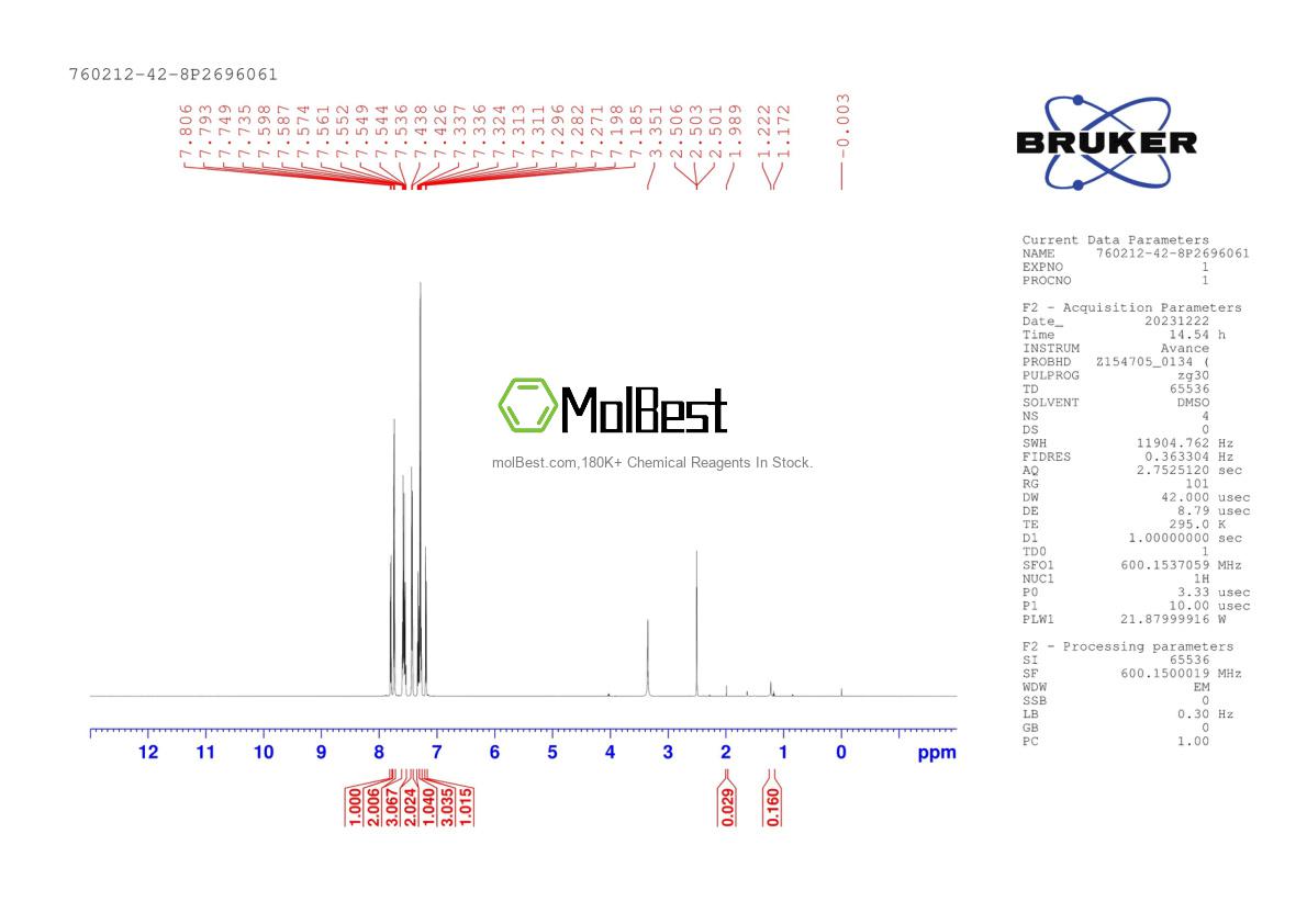 Physical sample testing spectrum (NMR) of 760212-42-8