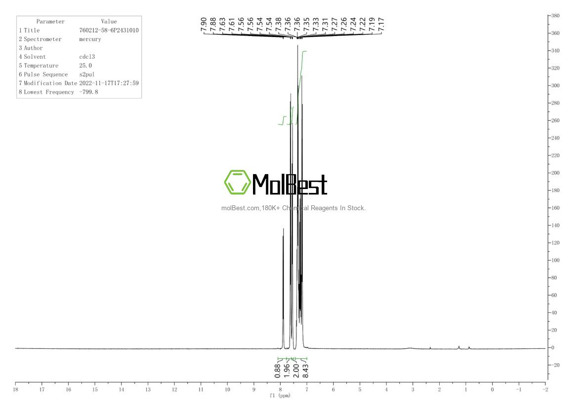 Physical sample testing spectrum (NMR) of 760212-58-6