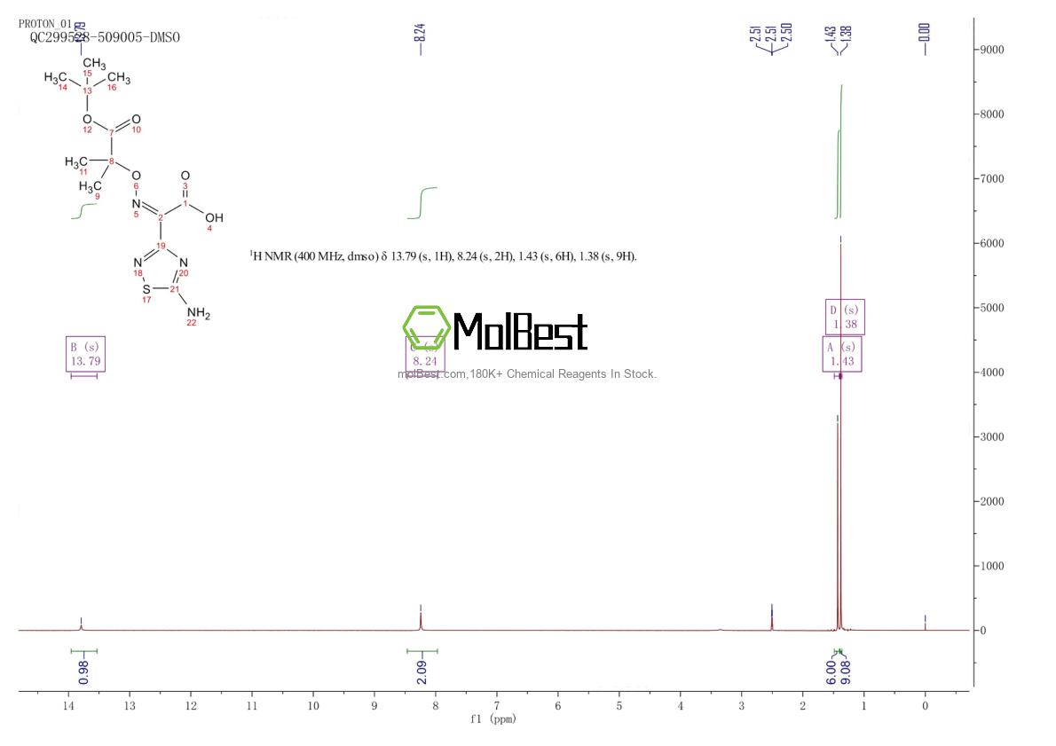 Physical sample testing spectrum (NMR) of 76028-96-1