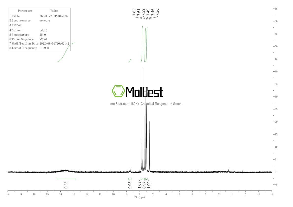 Physical sample testing spectrum (NMR) of 76041-72-0