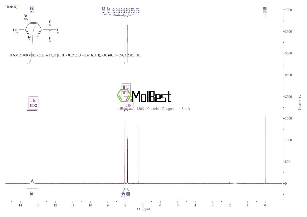 Physical sample testing spectrum (NMR) of 76041-73-1