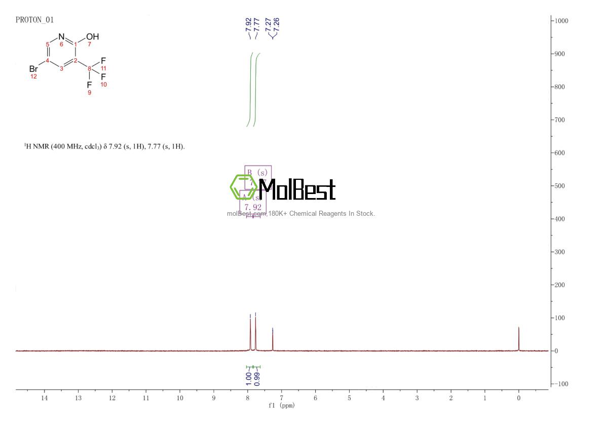 Physical sample testing spectrum (NMR) of 76041-79-7