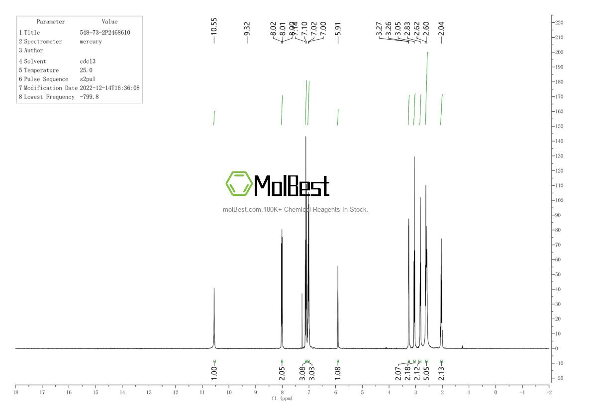 Physical sample testing spectrum (NMR) of 7605-28-9