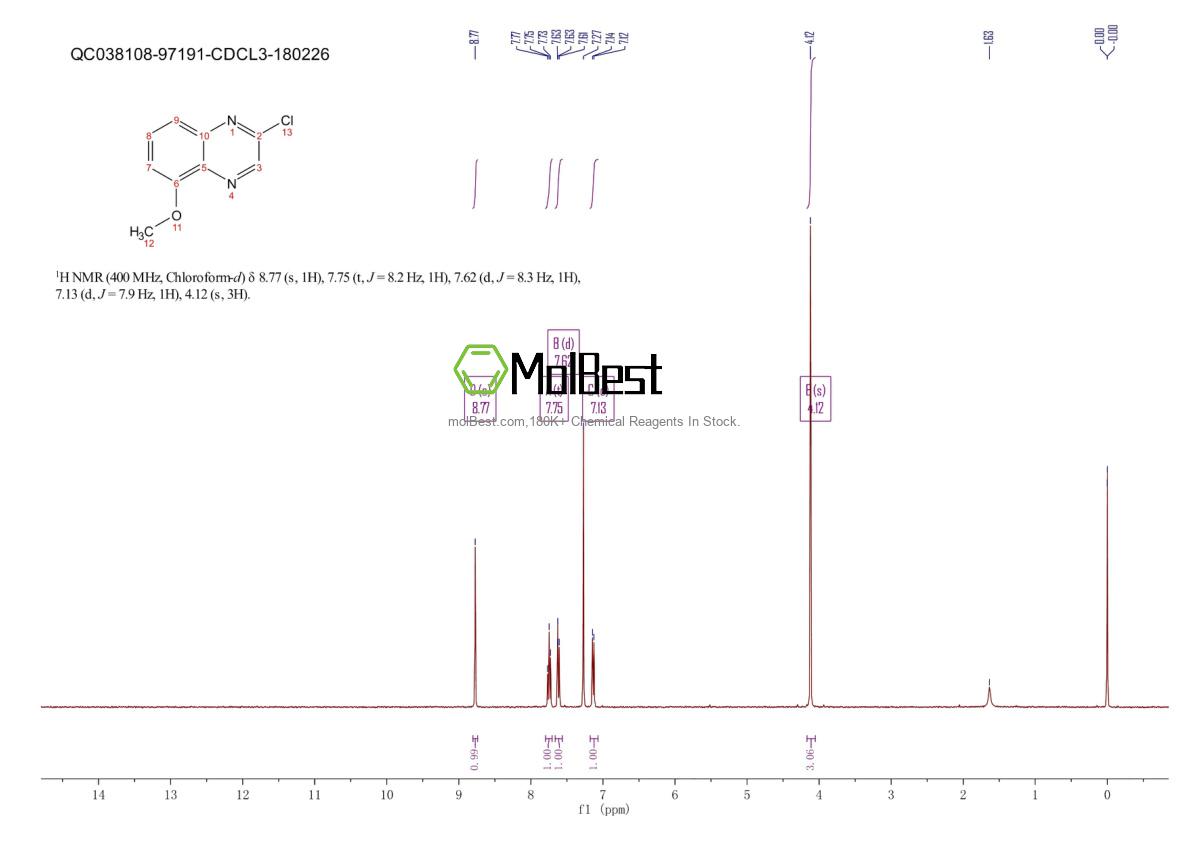 Physical sample testing spectrum (NMR) of 76052-76-1