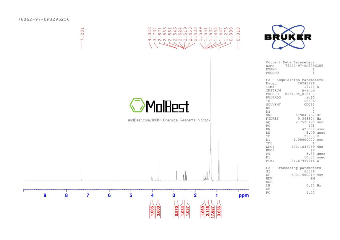 Physical sample testing spectrum (NMR) of 76062-97-0