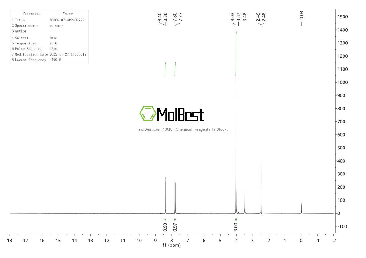 Physical sample testing spectrum (NMR) of 76066-07-4