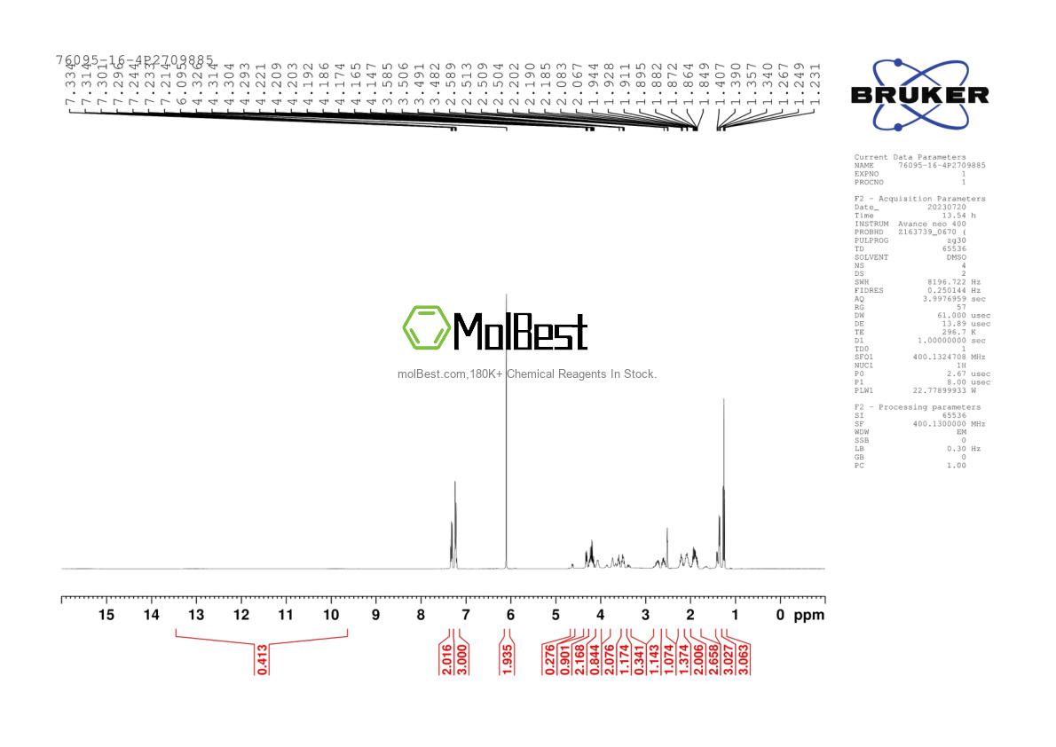 Physical sample testing spectrum (NMR) of 76095-16-4