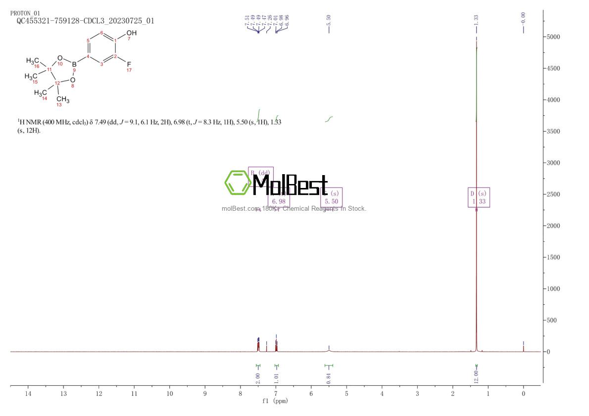 Phổ kiểm tra mẫu thực (NMR) của 760990-08-7