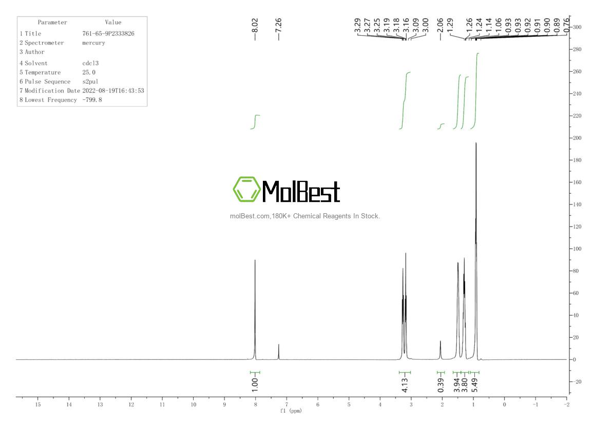 Physical sample testing spectrum (NMR) of 761-65-9