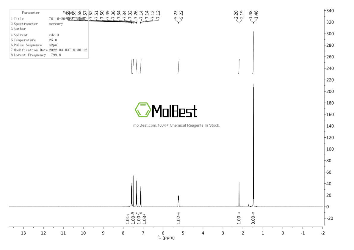 Physical sample testing spectrum (NMR) of 76116-20-6