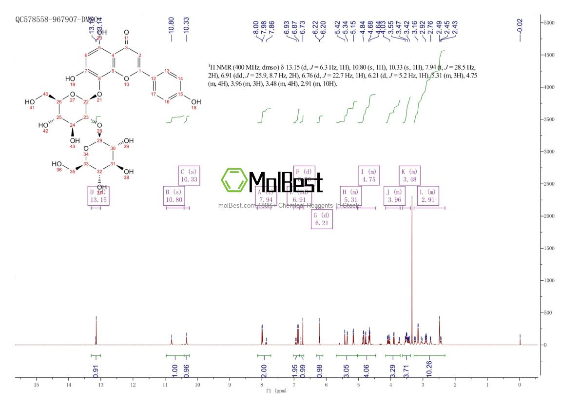 Physical sample testing spectrum (NMR) of 76135-82-5