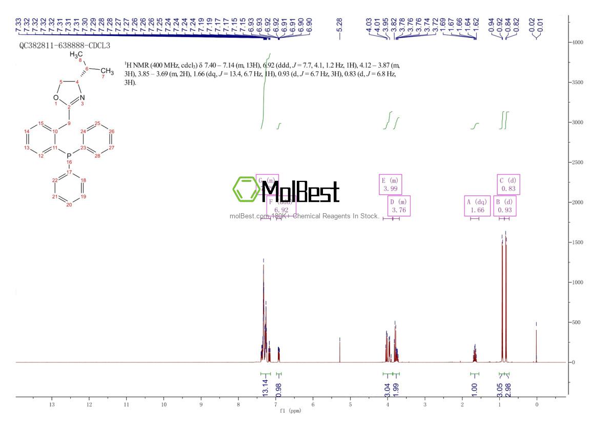 Physical sample testing spectrum (NMR) of 761402-25-9