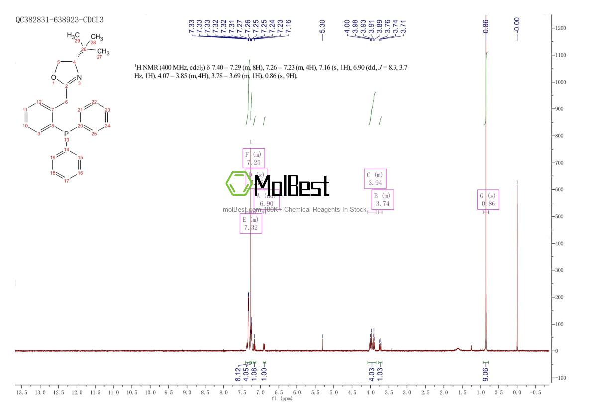 Physical sample testing spectrum (NMR) of 761402-26-0