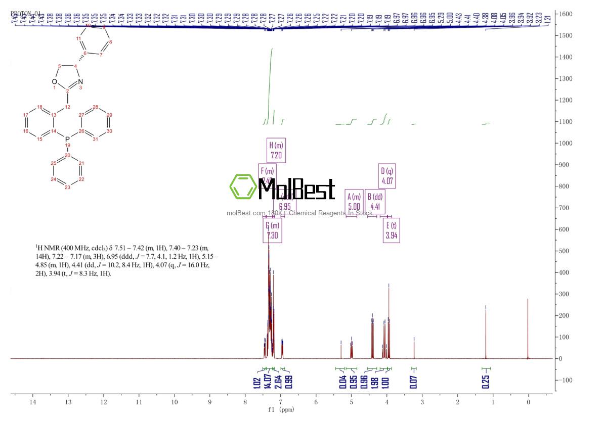Physical sample testing spectrum (NMR) of 761402-27-1