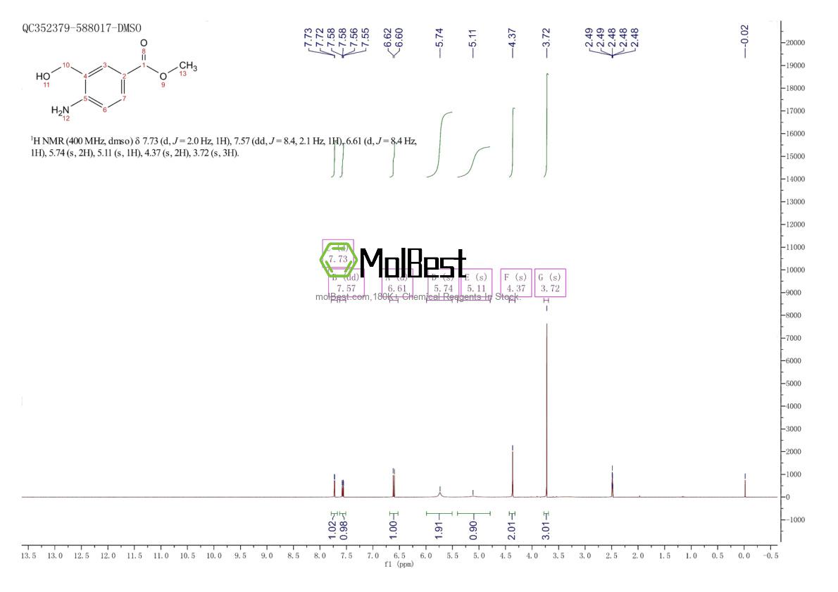 Physical sample testing spectrum (NMR) of 76143-02-7