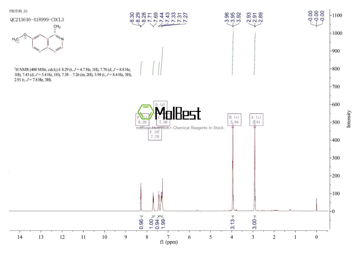 Physical sample testing spectrum (NMR) of 76143-84-5