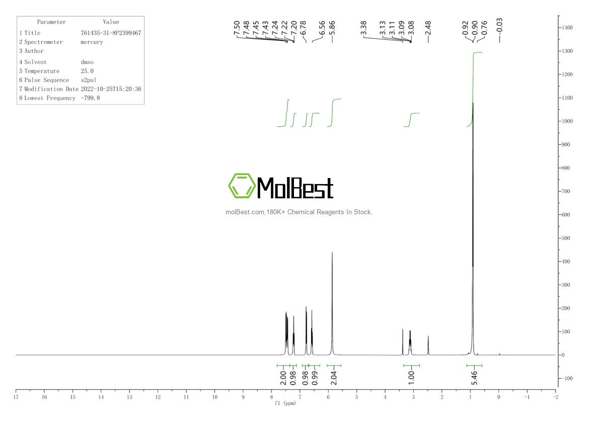 Physical sample testing spectrum (NMR) of 761435-31-8