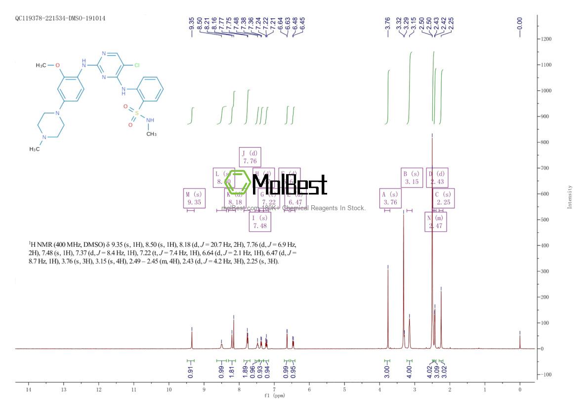 Physical sample testing spectrum (NMR) of 761438-38-4
