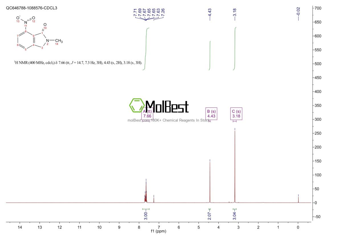 Physical sample testing spectrum (NMR) of 761440-05-5