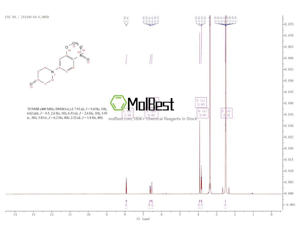 Physical sample testing spectrum (NMR) of 761440-64-6
