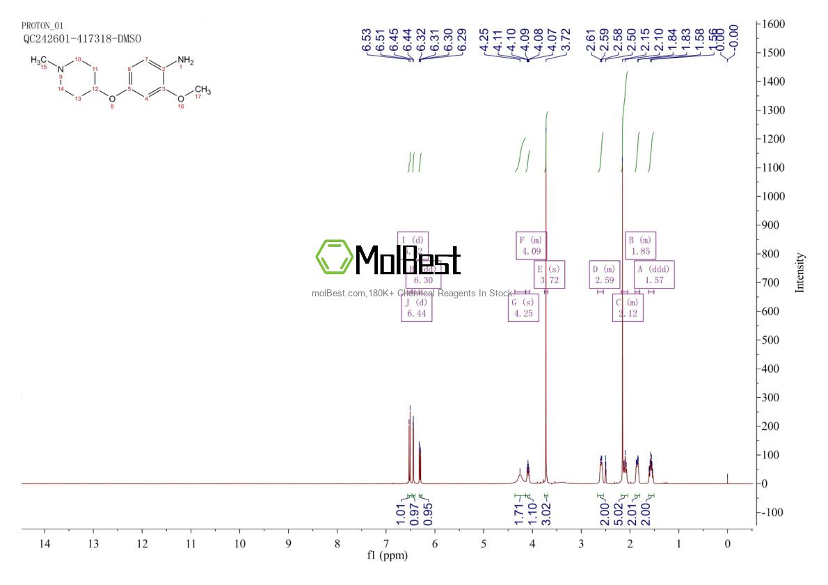 Physical sample testing spectrum (NMR) of 761440-71-5
