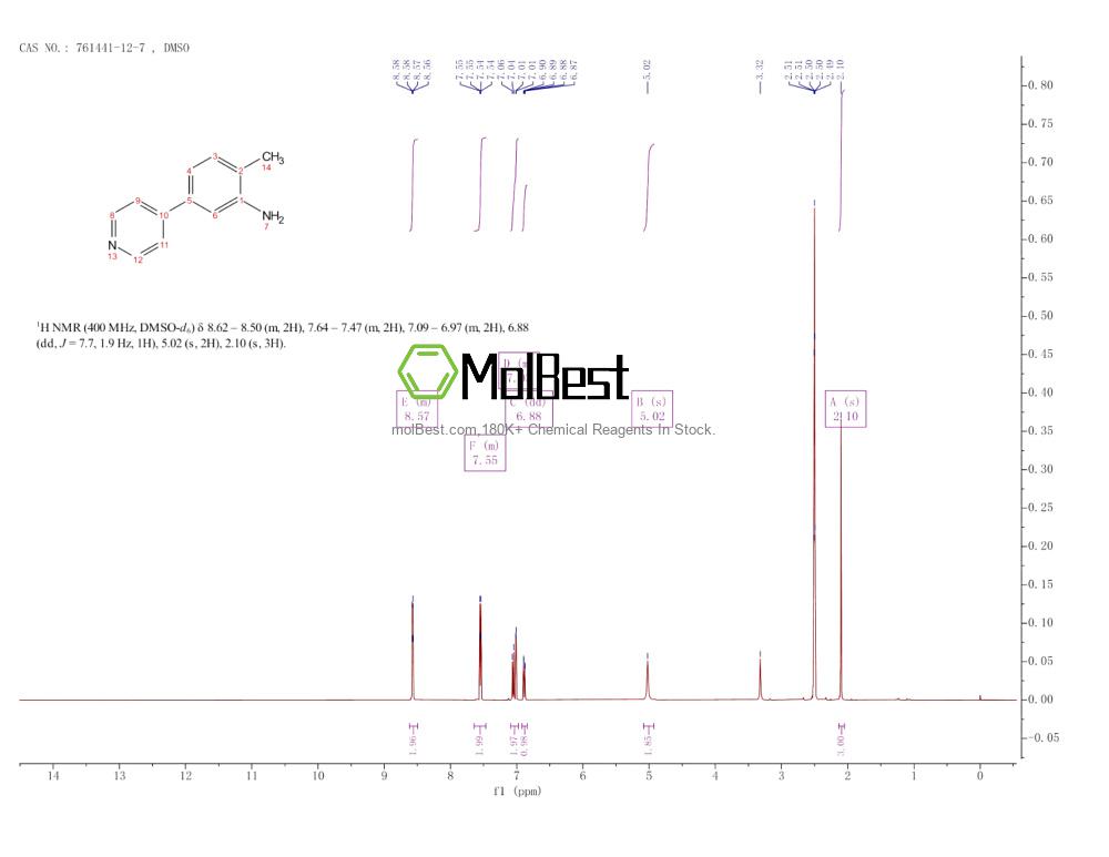 Physical sample testing spectrum (NMR) of 761441-12-7