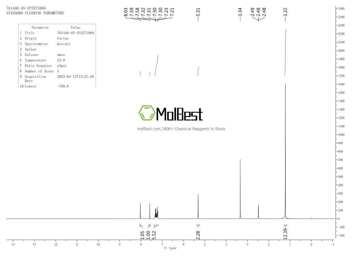 Physical sample testing spectrum (NMR) of 761446-45-1