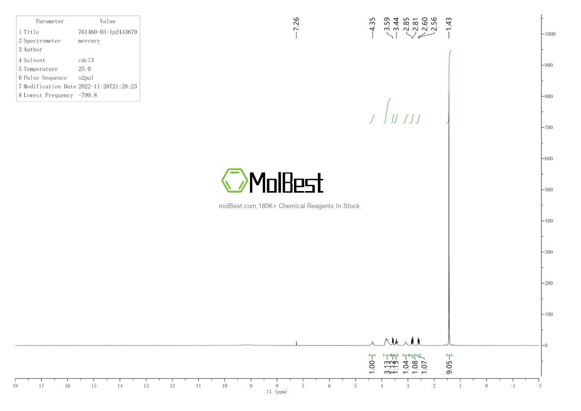 Physical sample testing spectrum (NMR) of 761460-03-1