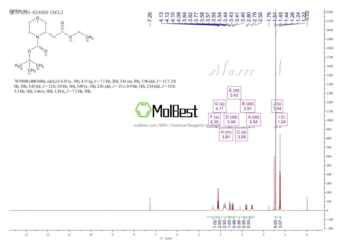 Physical sample testing spectrum (NMR) of 761460-04-2