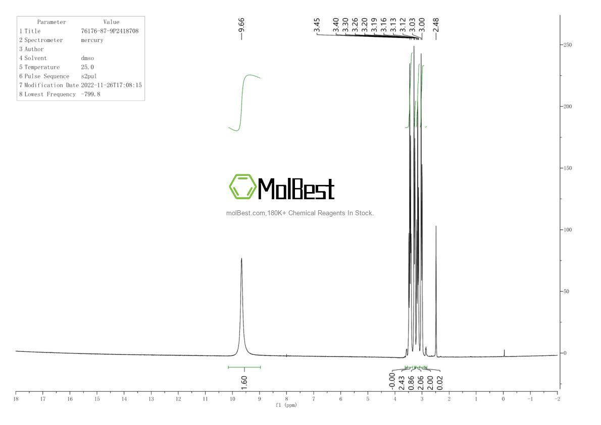 Physical sample testing spectrum (NMR) of 76176-87-9