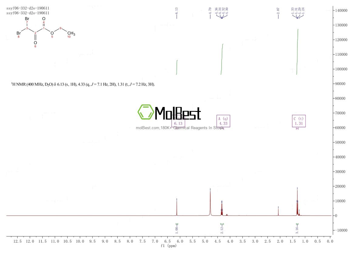 Physical sample testing spectrum (NMR) of 76179-25-4