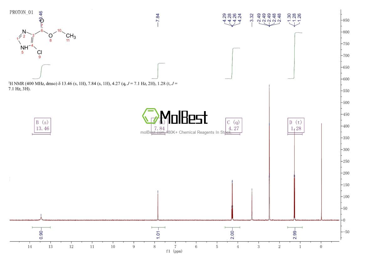 Physical sample testing spectrum (NMR) of 76182-29-1