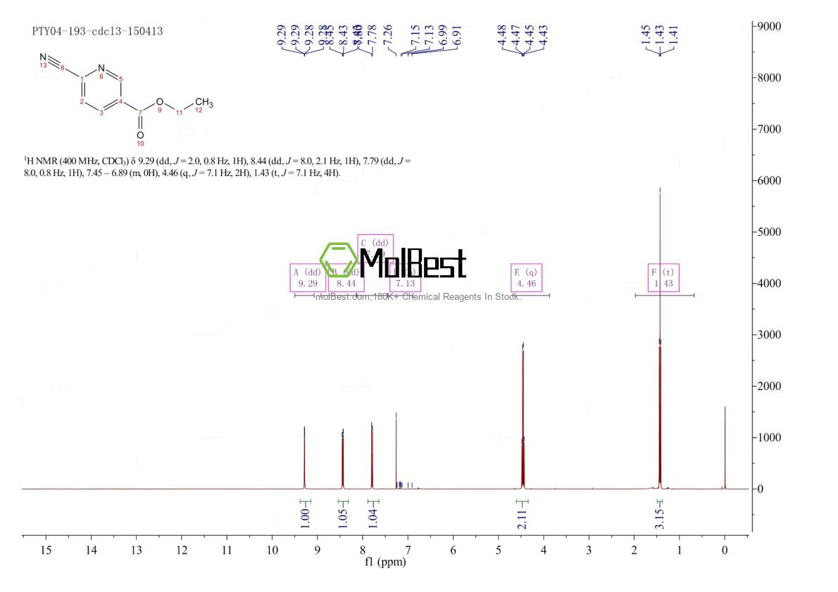 Physical sample testing spectrum (NMR) of 76196-79-7