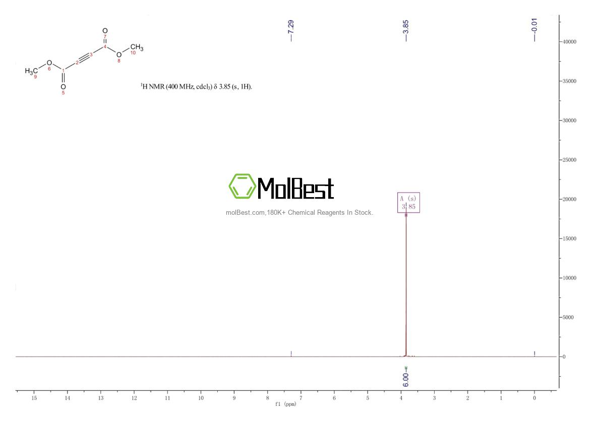 Physical sample testing spectrum (NMR) of 762-42-5