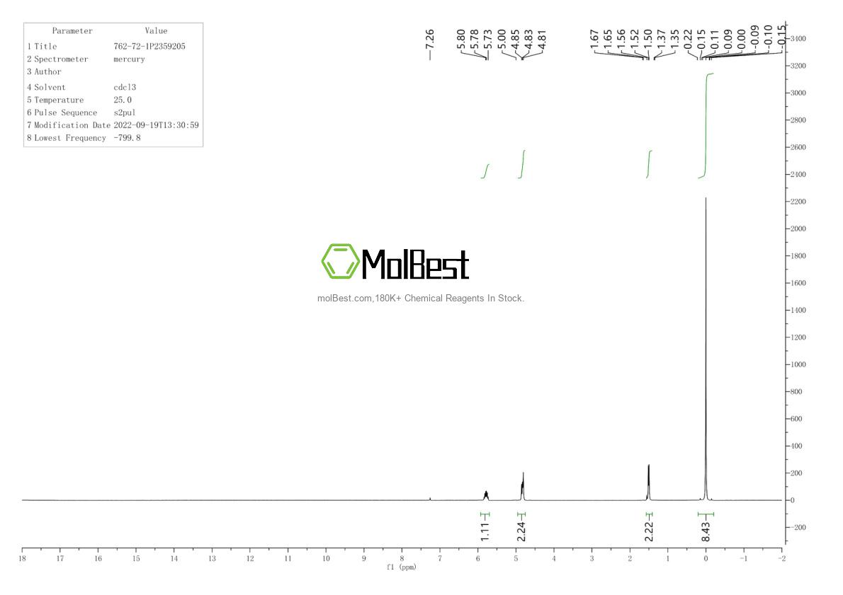 Physical sample testing spectrum (NMR) of 762-72-1