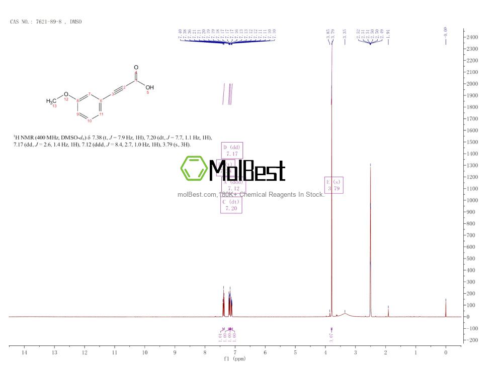 Physical sample testing spectrum (NMR) of 7621-89-8