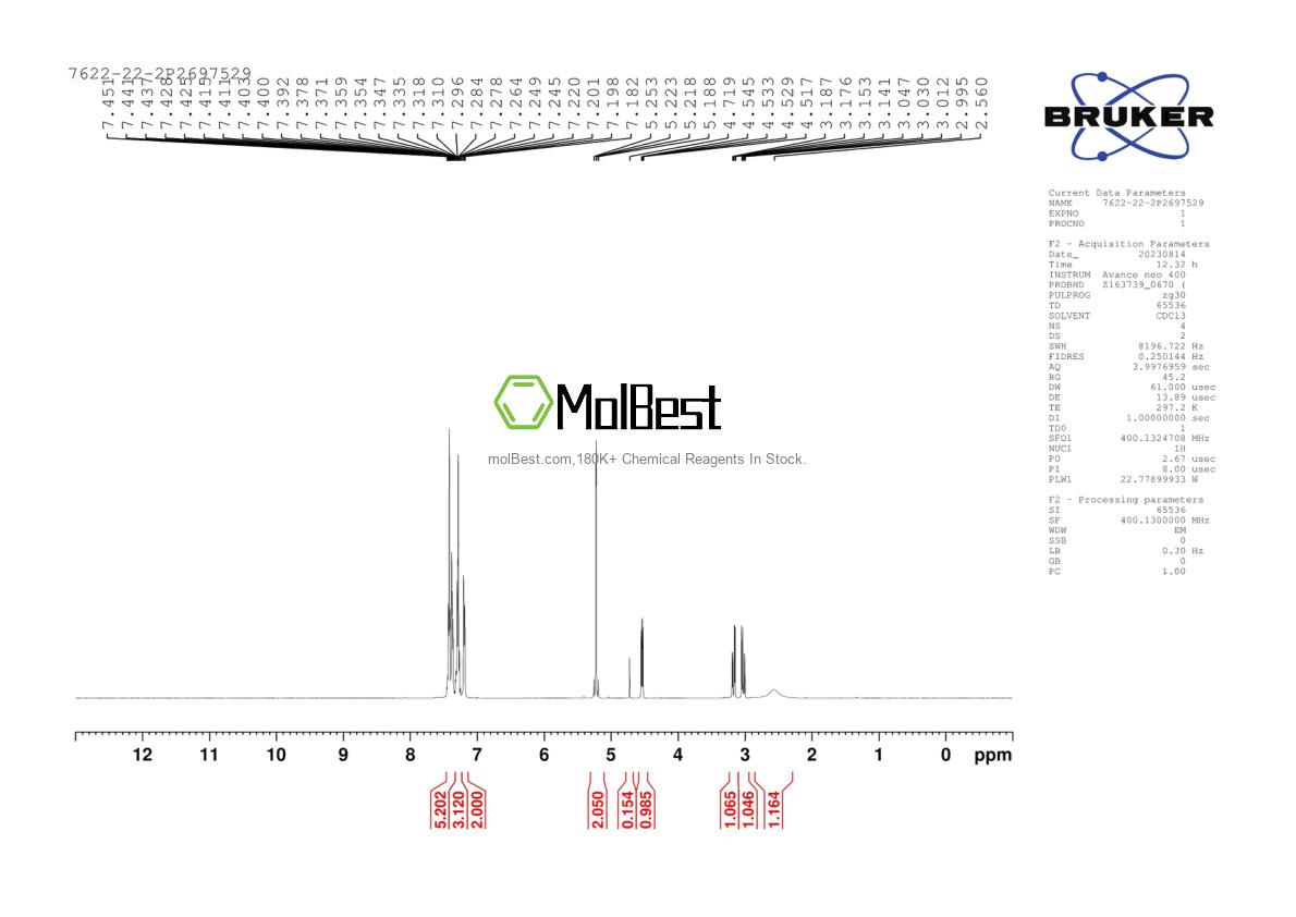 Physical sample testing spectrum (NMR) of 7622-22-2