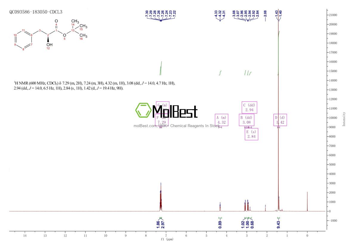 Phổ kiểm tra mẫu thực (NMR) của 7622-23-3