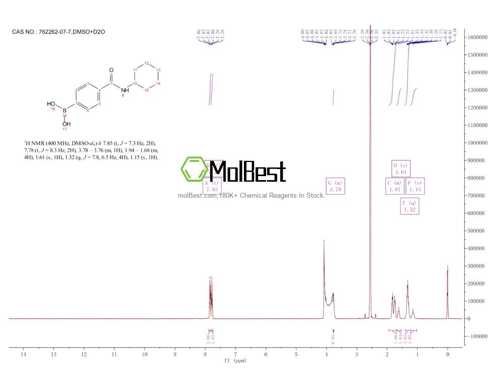 Physical sample testing spectrum (NMR) of 762262-07-7