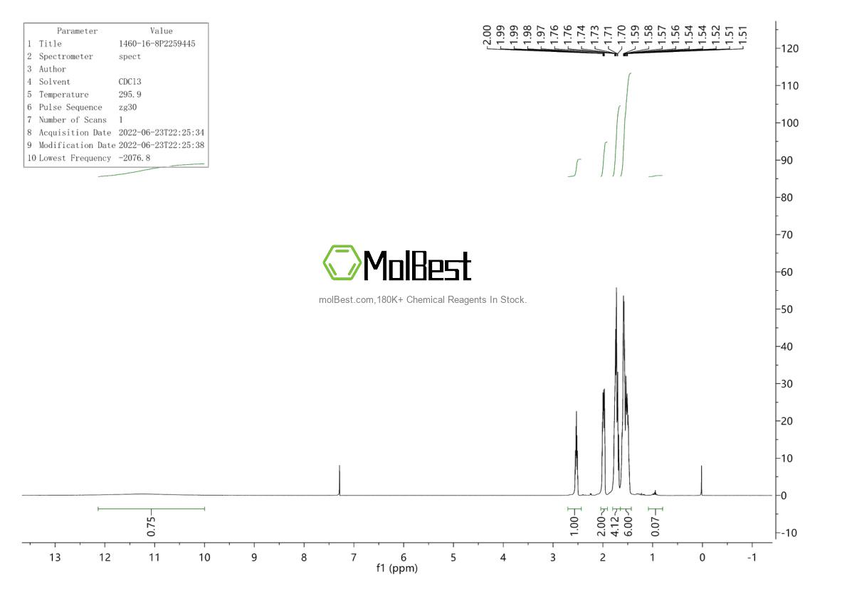 Physical sample testing spectrum (NMR) of 762263-66-1